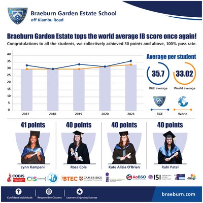 IB results from BGE-01.jpg